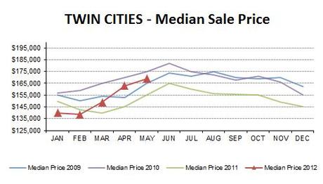 2012-05-medianprice