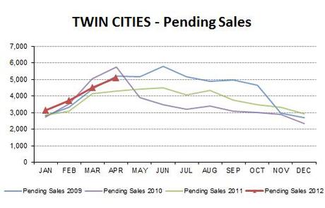 2012-05-pending4