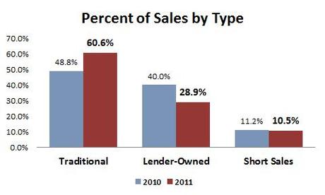 2012-05-sales by type