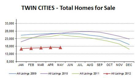 2012-05-total homes