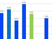 2012 DRAFT: Events Per-minute Played