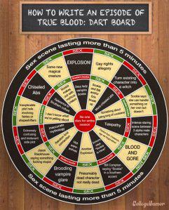 The Truth Behind The Writing of True Blood!