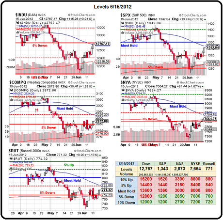 Monday Market Outlook – Still Flirtin’ With Disaster