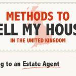 Ways To Sell A House In The United Kingdom