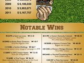 Football Infographic