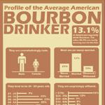 American Bourbon Drinkers Demographics