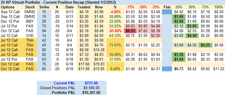 Flip-Flopping Thursday – $267Bn from the Fed Not Enough!