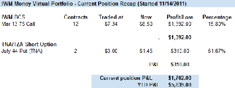 Flip-Flopping Thursday – $267Bn from the Fed Not Enough!