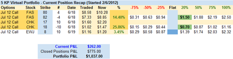 Flip-Flopping Thursday – $267Bn from the Fed Not Enough!