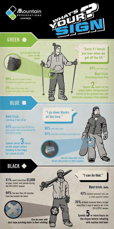 What Level Skier or Snowboarder Are You?