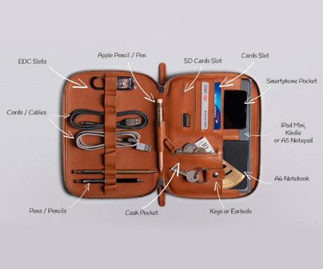 Perfect plane-friendly organiser that oozes elegance