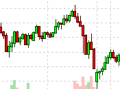 Monday Market Movement Futures Can’t Hold Gains