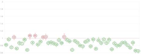 Testy Tuesday – S&P 3,135 Yet Again