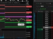 3,000 Thursday Holding Line S&amp;P While Infections Rise