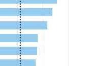 Friday Failure States (out Spiking With Infections