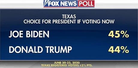 Fox Poll Shows Trouble For Trump In Four Red States