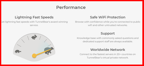 Tunnelbear vs ExpressVPN Comparison 2020: Which One Is The Best?