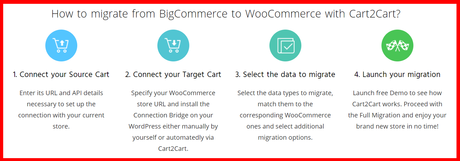 How to Migrate From BigCommerce to WooCommerce Using Cart2Cart (2020)