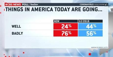 Very Indicative Poll Out Today on this Pandemic, the President and Nation