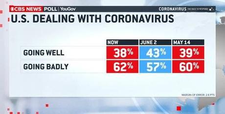 Very Indicative Poll Out Today on this Pandemic, the President and Nation