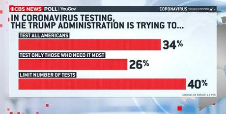 Very Indicative Poll Out Today on this Pandemic, the President and Nation