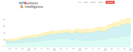 WP Business Intelligence