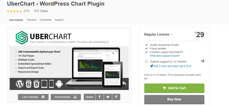 WordPress Visualization Plugin