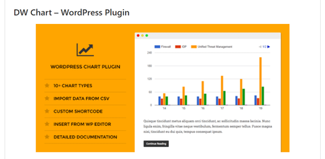 DW Chart Plugin