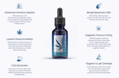 Kanavance CBD Oil Benefits