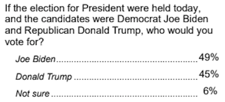 New PPP Poll Has Biden Leading In Georgia New PPP Poll Has Biden Leading In Georgia