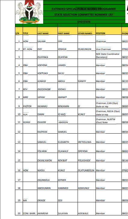 Buhari Appoints 20-Member Selection Committee For Employment of 1,000 Persons in Each Oyo LG