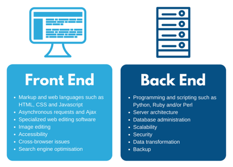 Front End Development, Back End Development, and Full Stack...