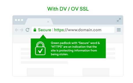 private ssl