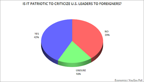 Is It Patriotic To Do These Things? Is It Patriotic To Do These Things?