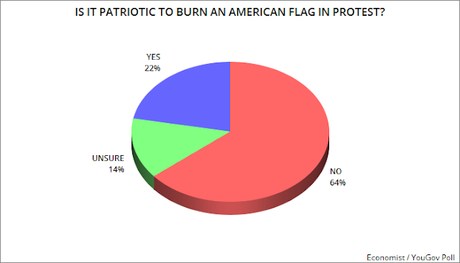 Is It Patriotic To Do These Things? Is It Patriotic To Do These Things?