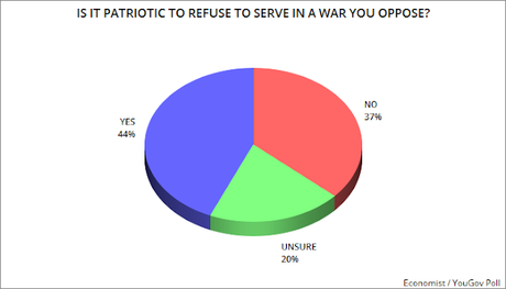 Is It Patriotic To Do These Things? Is It Patriotic To Do These Things?
