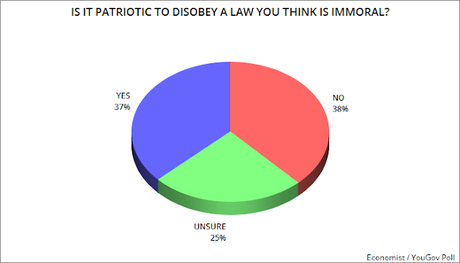 Is It Patriotic To Do These Things? Is It Patriotic To Do These Things?