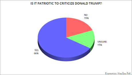 Is It Patriotic To Do These Things? Is It Patriotic To Do These Things?