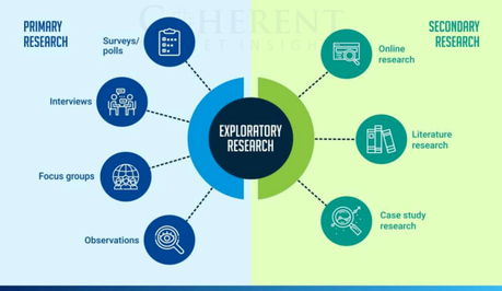 Seed Coating Materials Market Region Wise Analysis Of Top Players In Market| Clariant International, Chemtura Corporation, BASF SE, Bayer CropScience AG