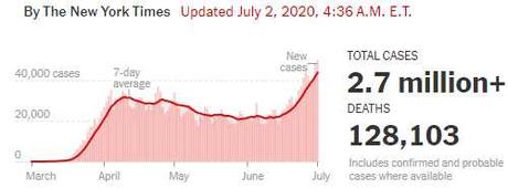 50,000 New Infection Thursday – Happy Holiday!