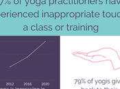 Shocking Yoga Industry Statistics