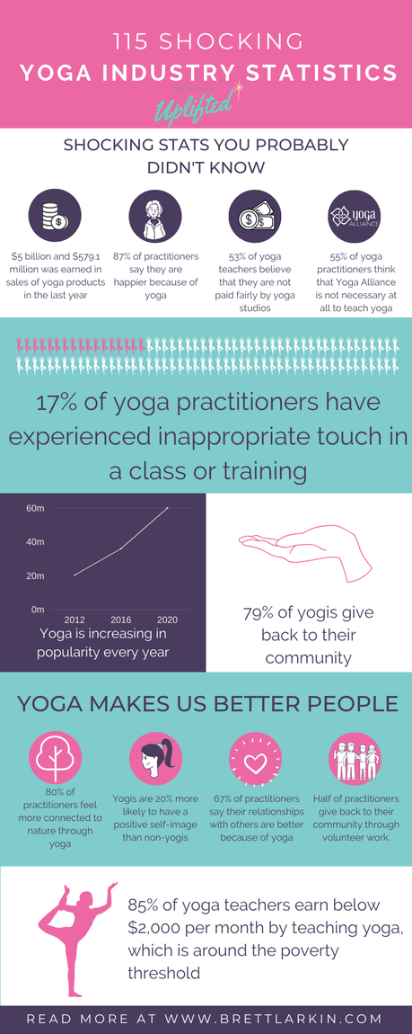 115 Shocking Yoga Industry Statistics