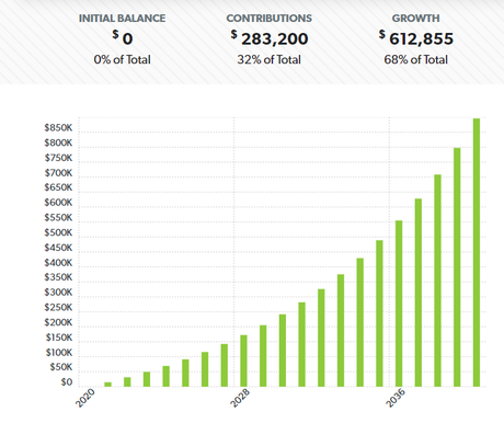 The Simple Math of Growing Wealthy