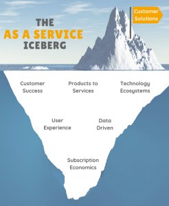 Combined thoughts on “Everything As A Service”