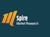 Research Smart Sensors Market (impact COVID-19) 2020-2026: ABB, Honeywell, Eaton, Analog Devices