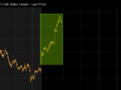Economy: Virus Cases Weighed Market Stock Futures Gain