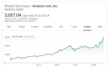 Amazon Just Closed At An All Time High – What Would Jeff Bezos’ Net Worth Be Today Had He Never Divorced?