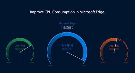 How to Reduce CPU Consumption and Boost Battery life in Microsoft Edge How to Reduce CPU Consumption and Boost Battery life in Microsoft Edge