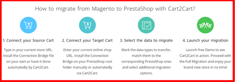 How To Migrate Magento to Prestashop Using Cart2Cart 2020