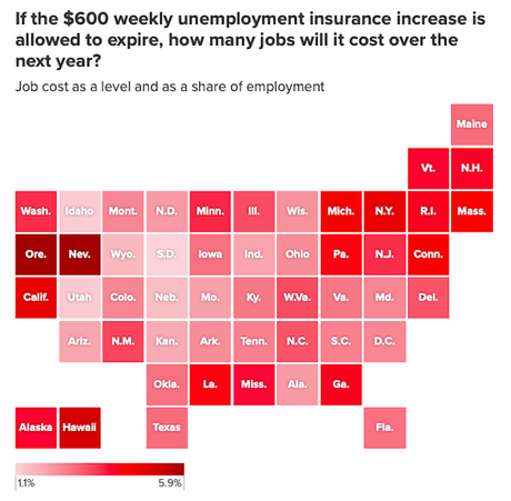 Failure To Continue The Unemployment Insurance Increase Would Seriously Hurt The Economy In Every State